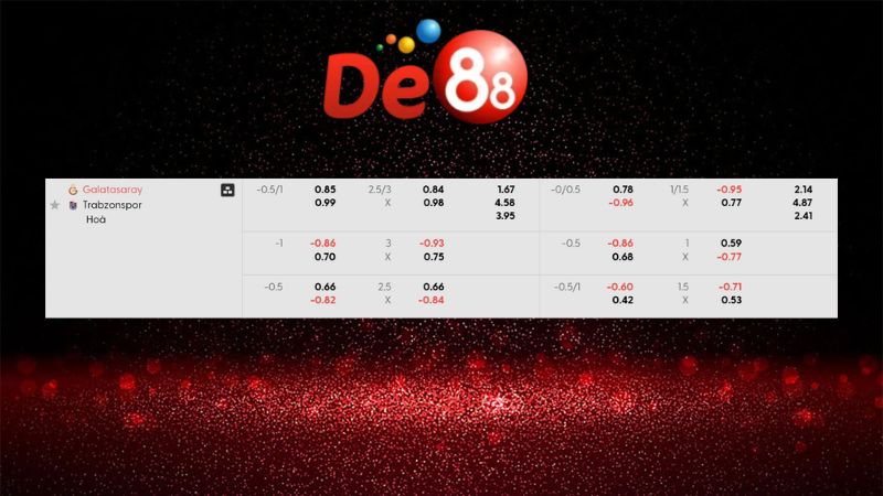 Bảng kèo Galatasaray vs Trabzonspor 00h30 ngày 06/01/2026