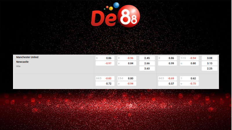 Dự đoán kết quả Manchester United vs Newcastle United 03h00 ngày 27/12/2025