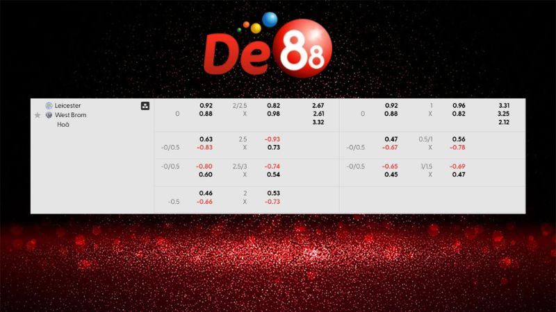 Bảng kèo Leicester vs West Brom 03h00 ngày 06/01/2026