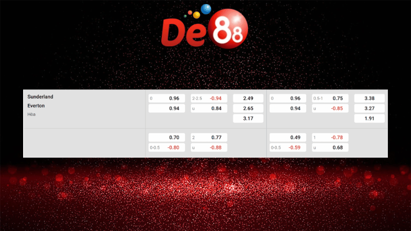 Bảng kèo Sunderland vs Everton 03h00 ngày 04/11/2025