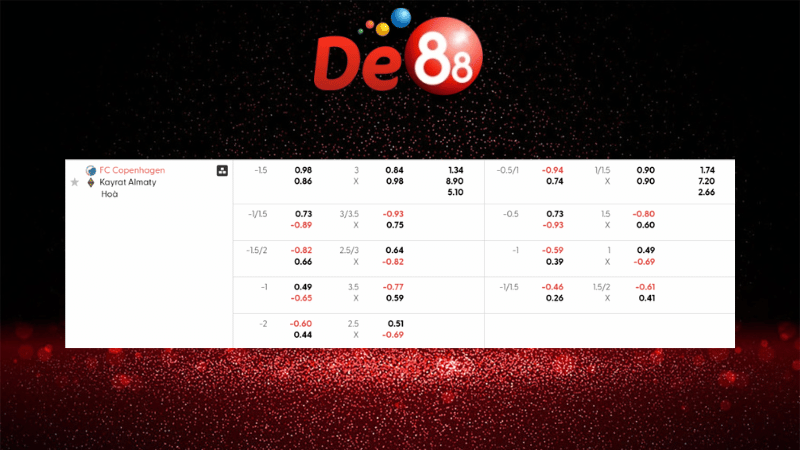 Dự đoán kết quả FC Copenhagen vs Kairat Almaty 00h45 ngày27//11/2025