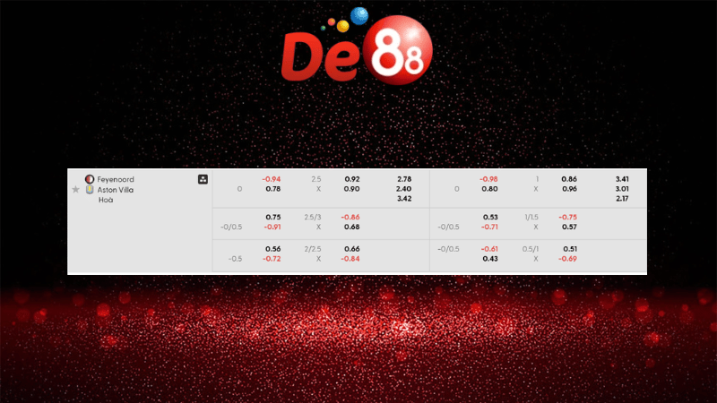 Bảng kèo Feyenoord vs Aston Villa 02h00 ngày 03/10/2025