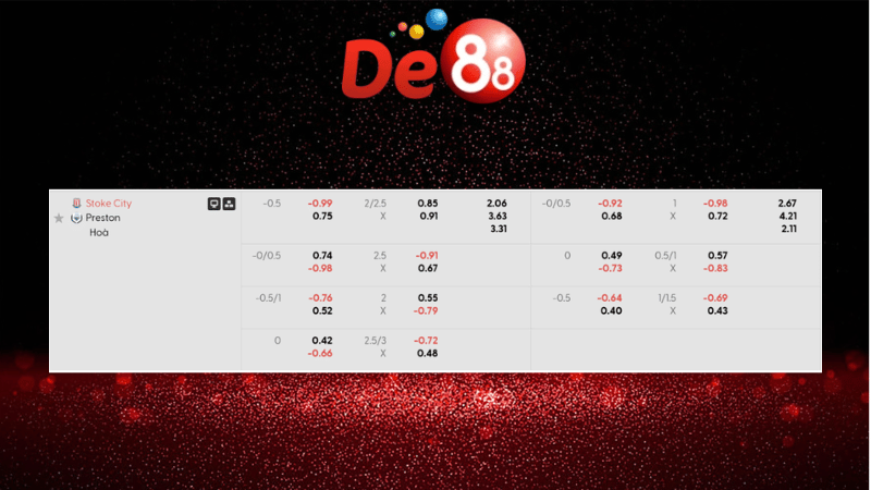 Dự đoán kết quả Stoke City vs Preston North End 22h00 ngày 26/12/2025