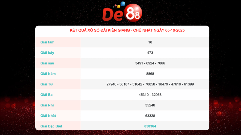 Kết quả xổ số Kiên Giang ngày 5/10/2025