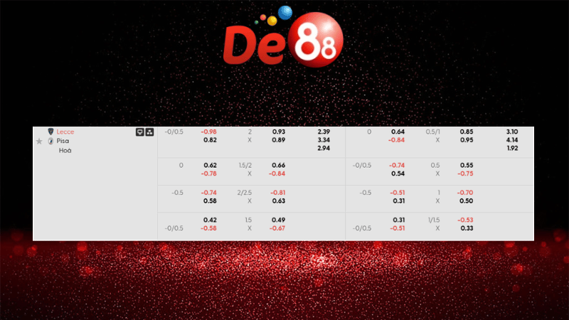 Dự đoán kết quả Lecce vs Pisa 02h45 ngày 13/12/2025