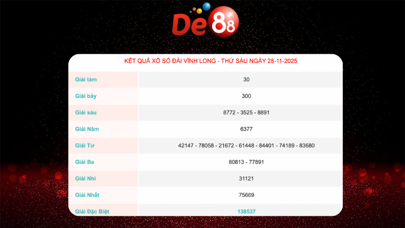 Kết quả xổ số Vĩnh Long ngày 28/11/2025