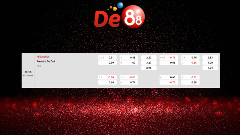 Bảng kèo Millonarios vs America de Cali 07h30 ngày 08/10/2025