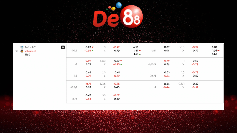 Bảng kèo Pafos FC vs Villarreal 00h45 ngày 06/11/2025