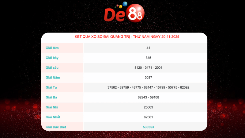 Kết quả xổ số Quảng trị ngày 20/11/2025