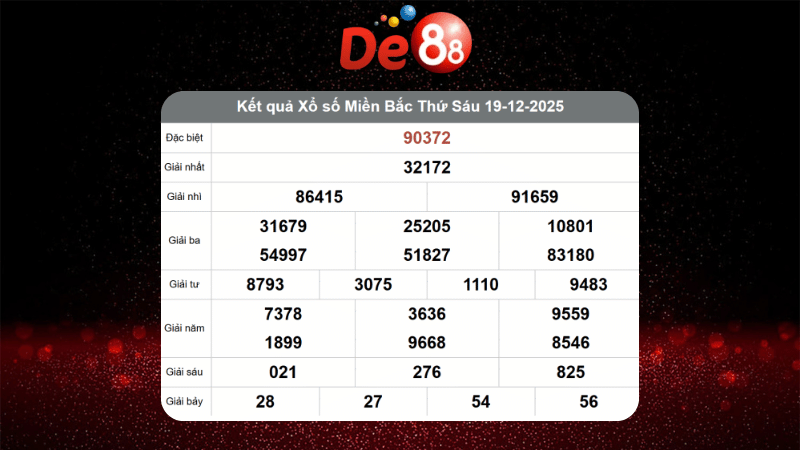 Dự đoán kết quả xsmb phương pháp chuỗi loto ngày (20/12/2025)