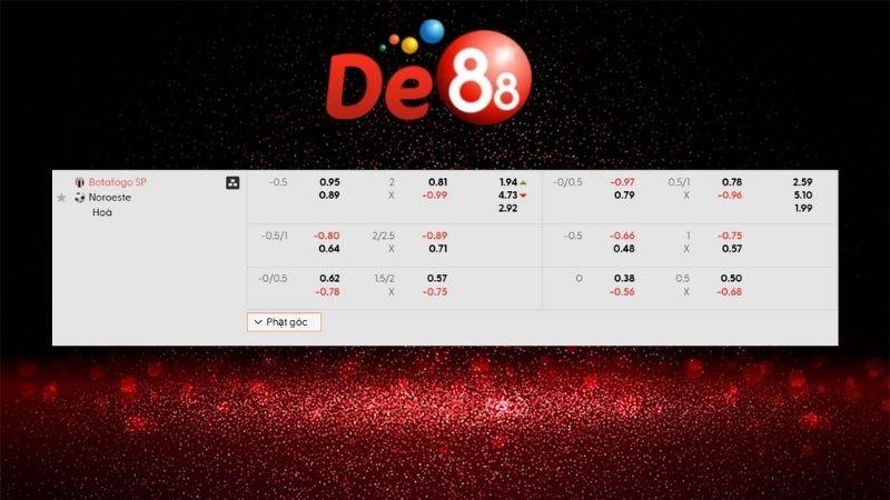 Bảng kèo Botafogo SP vs Noroeste 05h00 ngày 16/01/2026