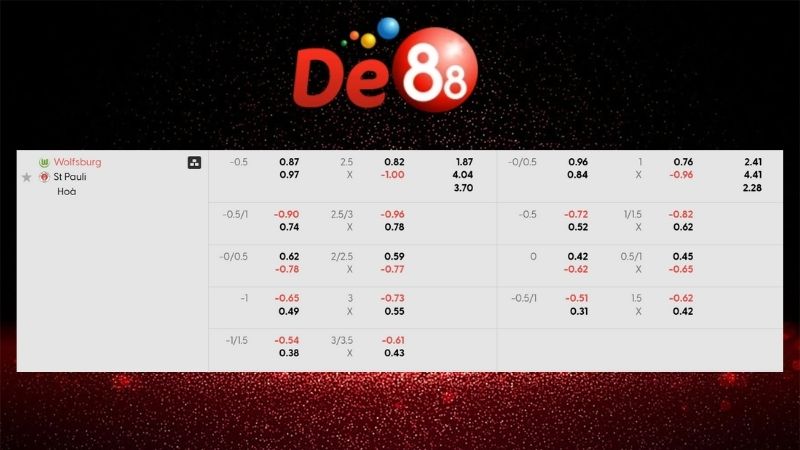 Bảng kèo Wolfsburg vs St Pauli 00h30 ngày 15/01/2026