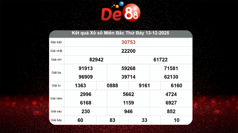 Dự đoán kết quả xsmb lô bạch thủ hôm nay 14/12/2025