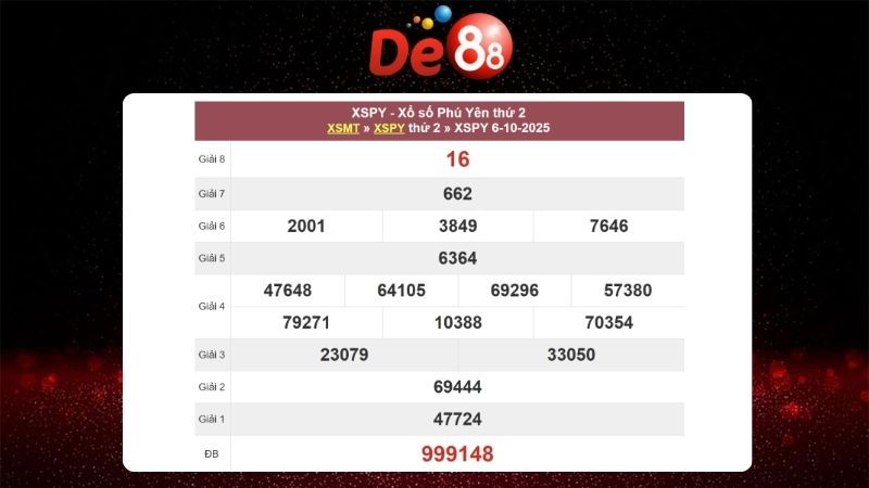 Dự đoán soi cầu Phú Yên 13/10/2025