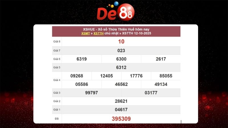 Dự đoán soi cầu Thừa Thiên Huế 13/10/2025