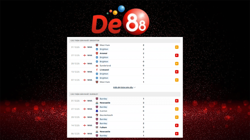 Dự đoán kết quả Brighton vs Burnley 22h00 ngày 02/01/2026