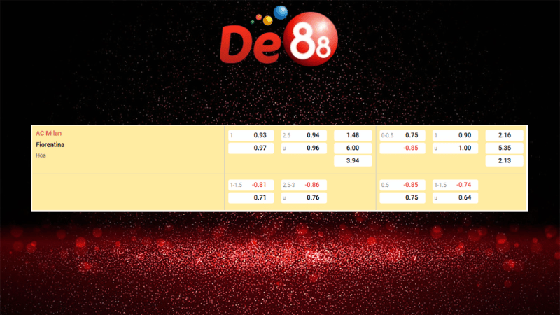 Bảng kèo AC Milan vs Fiorentina 01h45 ngày 20/10/2025