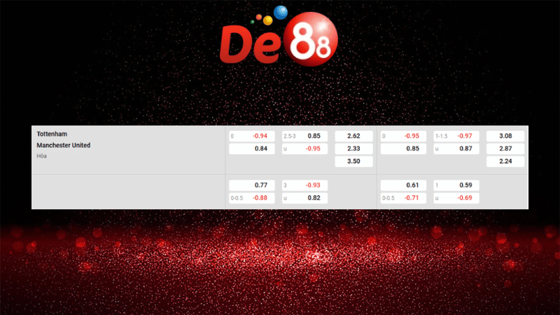 Bảng kèo Tottenham vs Manchester United 19h30 ngày 08/11/2025