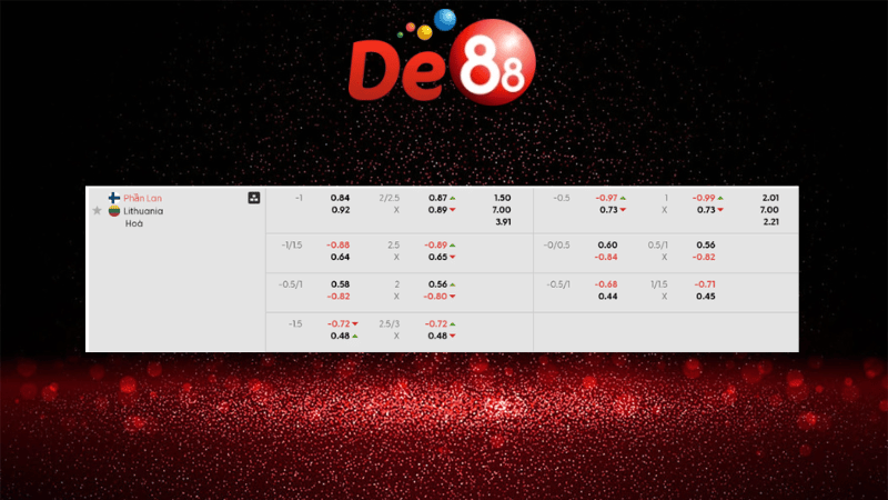 Bảng kèo Phần Lan vs Lithuania 23h00 ngày 09/10/2025