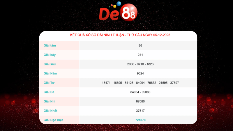 Kết quả xổ số Ninh Thuận ngày 5/12/2025