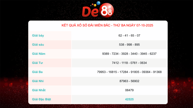 Kết quả xổ số Miền bắc ngày 07/10/2025