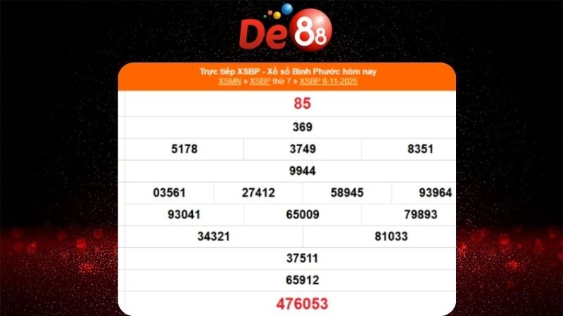 Dự đoán soi cầu Bình Phước ngày 15/11/2025