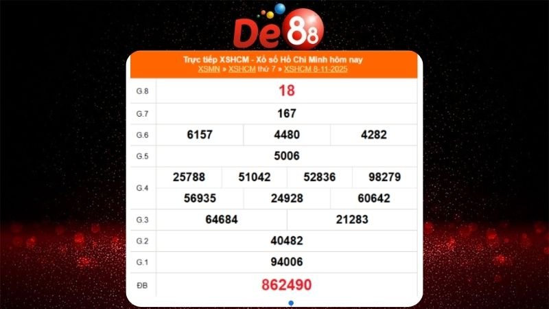 Dự đoán soi cầu Hồ Chí Minh ngày 15/11/2025