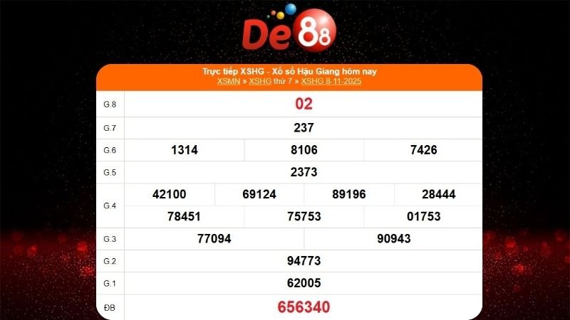 Dự đoán soi cầu Hậu Giang ngày 15/11/2025