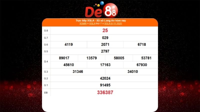 Dự đoán soi cầu Long An ngày 15/11/2025