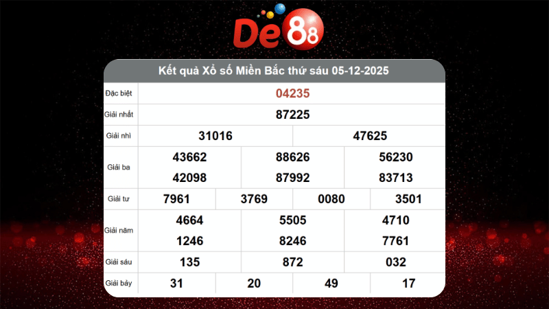 Dự đoán kết quả xsmb lô bạch thủ hôm nay 06/12/2025