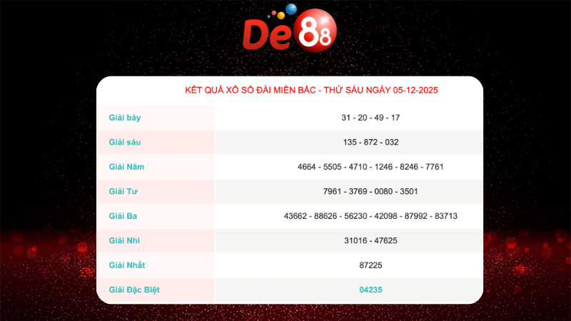 Kết quả xổ số Miền Bắc ngày 5/12/2025