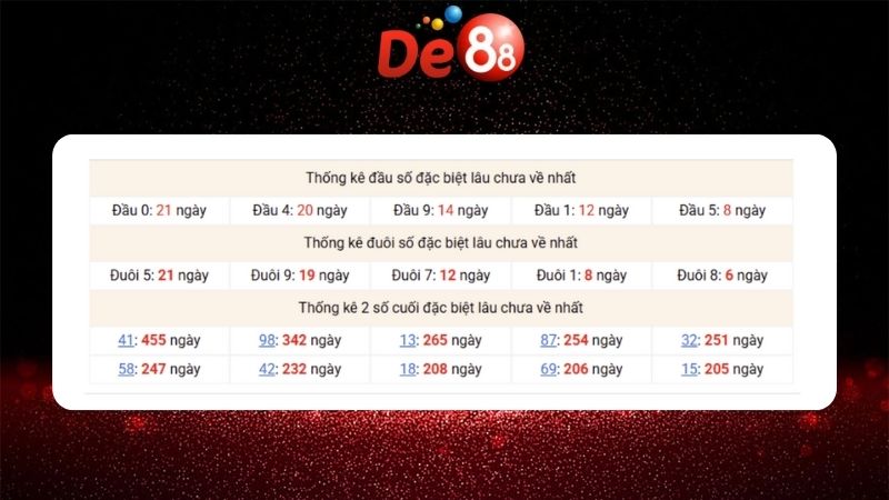 Dự đoán kết quả xsmb lô bạch thủ 28/01/2026