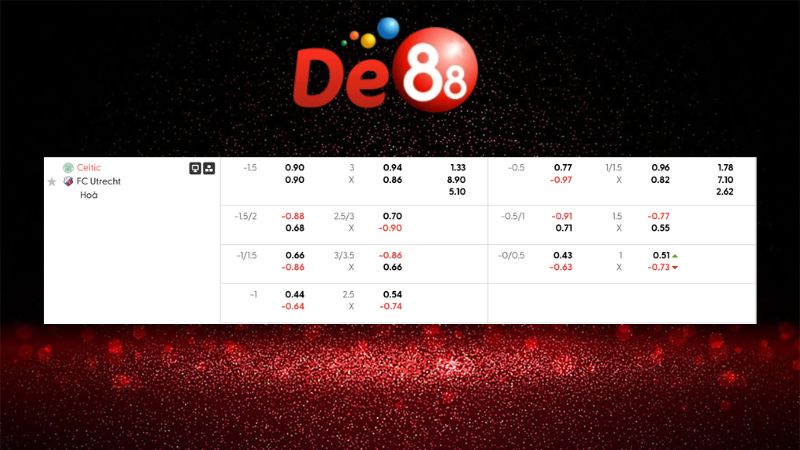 Bảng kèo Celtic vs FC Utrecht 03h00 ngày 30/01/2026