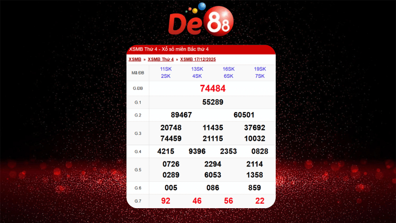 Dự đoán kết quả xsmb phương pháp chuỗi loto ngày (24/12/2025)