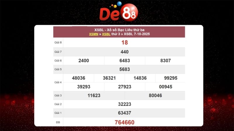 Dự đoán soi cầu Bạc Liêu 14/10/2025