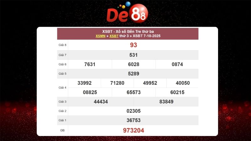 Dự đoán soi cầu Bến Tre 14/10/2025