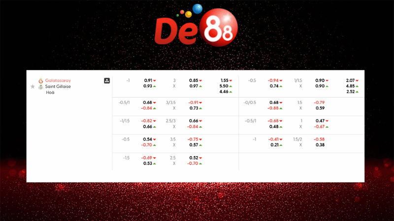 Dự đoán kết quả Galatasaray vs Saint Gilloise 00h45 ngày 26/11/2025