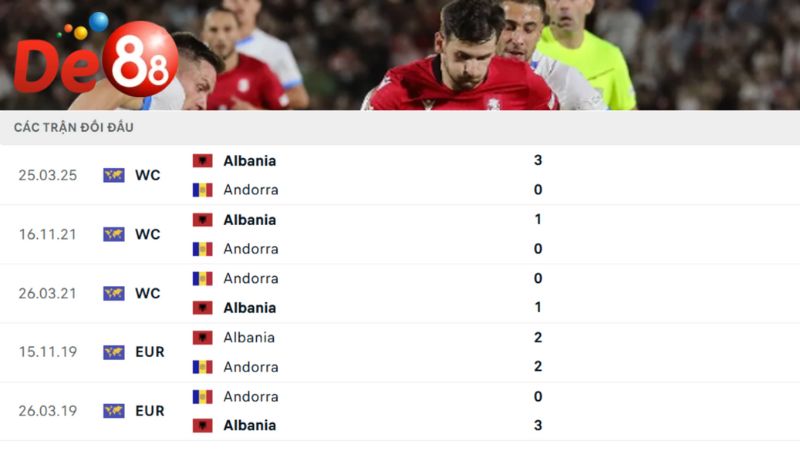 Lịch sử đối đầu của Andorra vs Albania