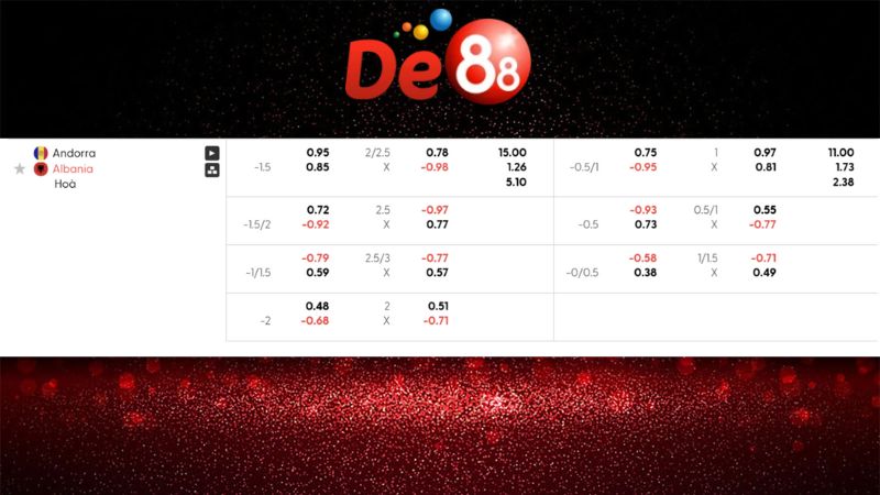 Soi kèo Tài Xỉu Andorra vs Albania 02h45 ngày 14/11/2025