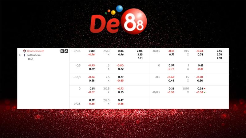 Bảng kèo Bournemouth vs Tottenham 02h30 ngày 08/01/2026