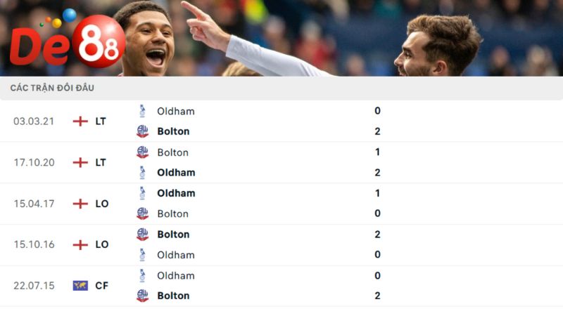 Lịch sử đối đầu của Oldham Athletic vs Bolton