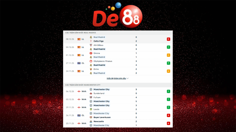 Dự đoán kết quả Real Madrid vs Manchester City 03h00 ngày 11/12/2025