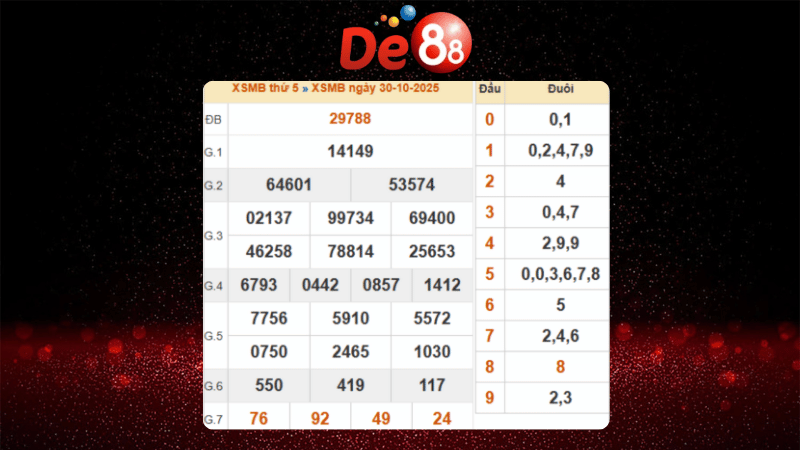 Dự đoán kết quả xsmb lô bạch thủ hôm nay 31/10/2025