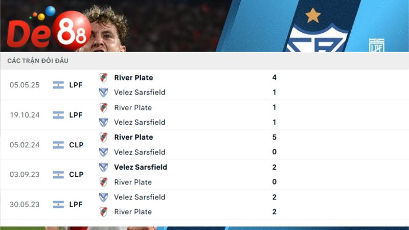 Lịch sử đối đầu của Velez Sarsfield vs CA River Plate