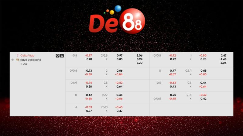 Bảng kèo Celta Vigo vs Rayo Vallecano