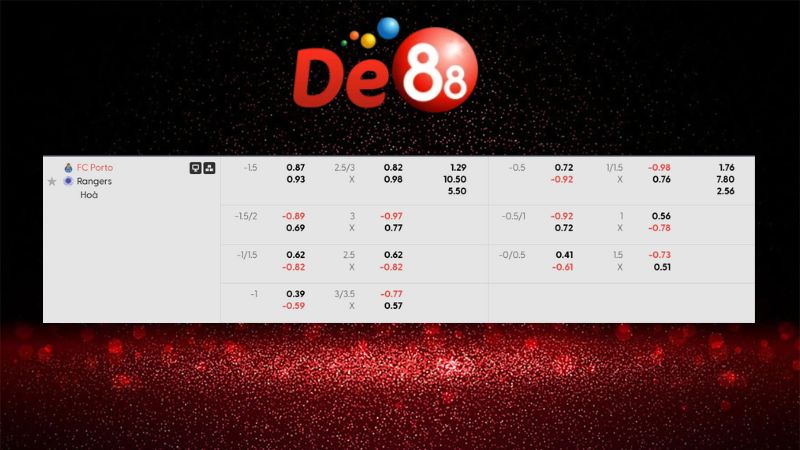 Dự đoán kết quả FC Porto vs Rangers 03h00 ngày 30/01/2026