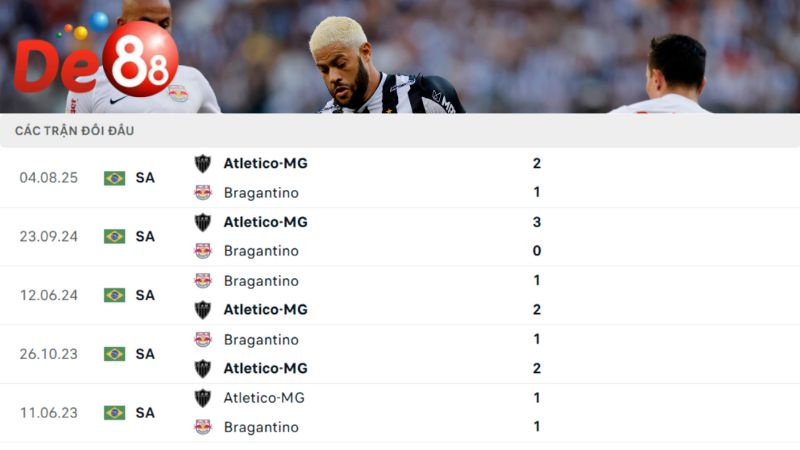 Lịch sử đối đầu của Red Bull Bragantino SP vs Atletico Mineiro