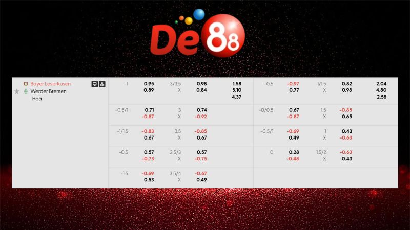 Bảng kèo Bayer Leverkusen vs Werder Bremen 21h30 ngày 24/01/2026