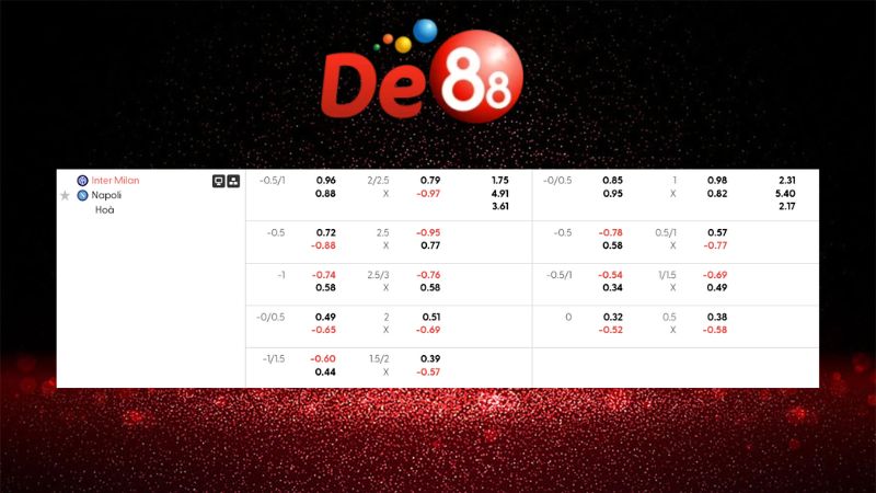 Bảng kèo Inter Milan vs Napoli 02h45 ngày 12/01/2026