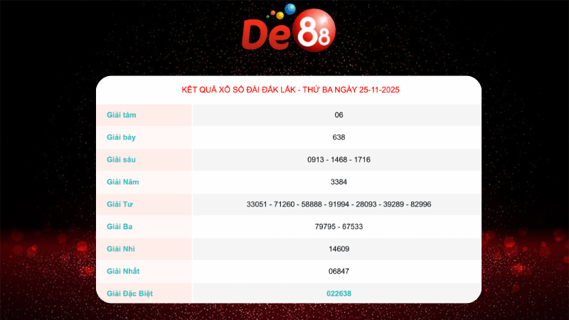 Soi cầu Pascal Đắk Lắk Ngày 02/12/2025